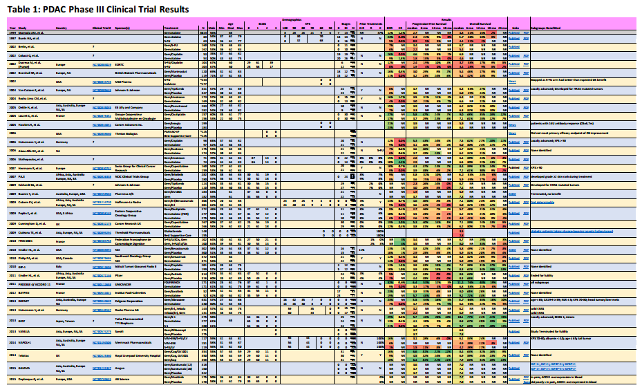 Phase 3 PDAC Trials (small)